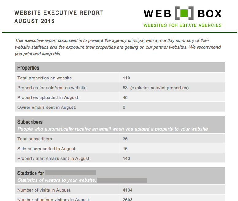 <span class='de-em'>Monthly</span> Executive Reports